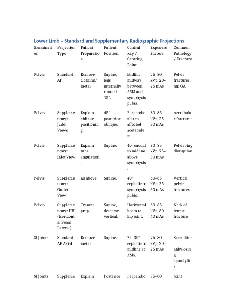 Lower Limb Radiographic Projections Guide | PDF | Pelvis | Knee