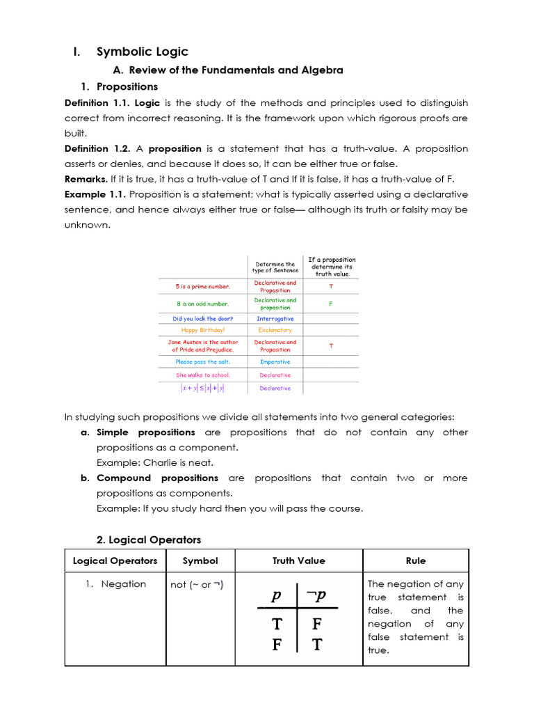 Fundamentals of Symbolic Logic | PDF | Argument | Logical Consequence