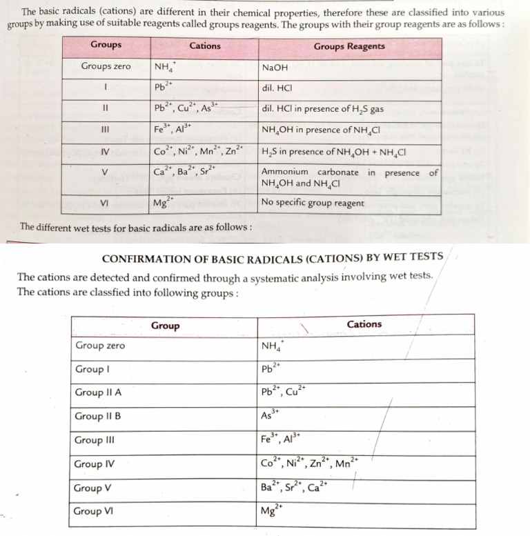 Practical Table | PDF