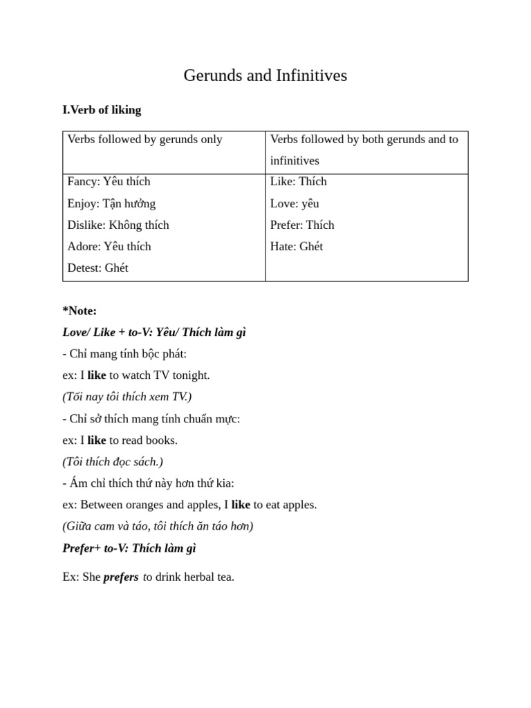 Gerunds and Infinitives | PDF