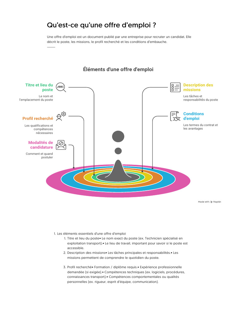 Qu'Est-ce Qu'Une Offre D'emploi | PDF