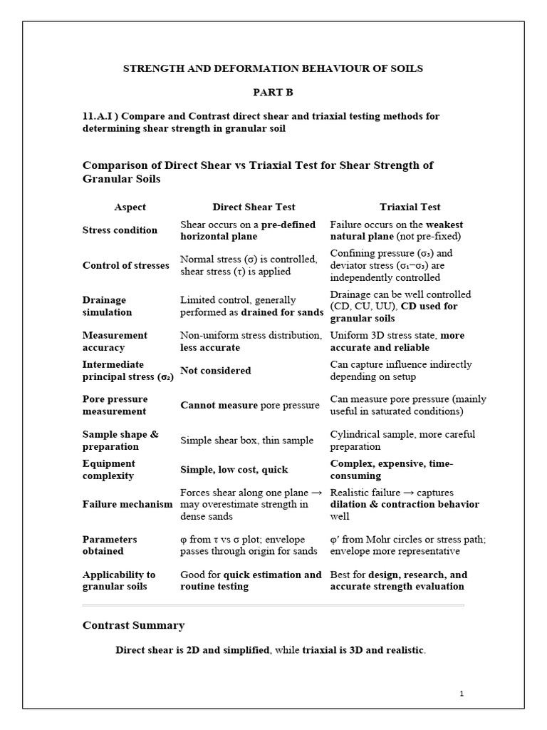 Shear Strength Testing of Granular Soils | PDF | Strength Of Materials ...