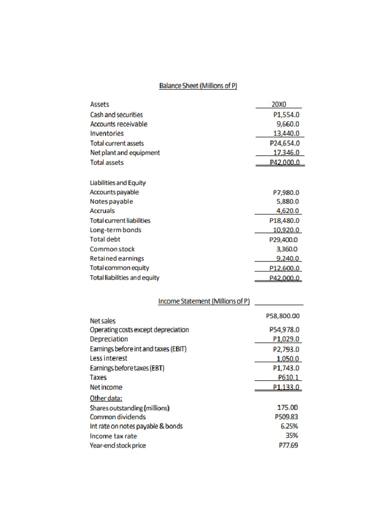 Example of Statement of Financial Position | PDF