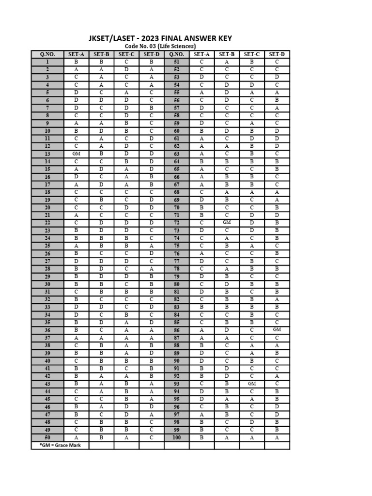 JKSET 2023 Life Sciences Answer Key | PDF