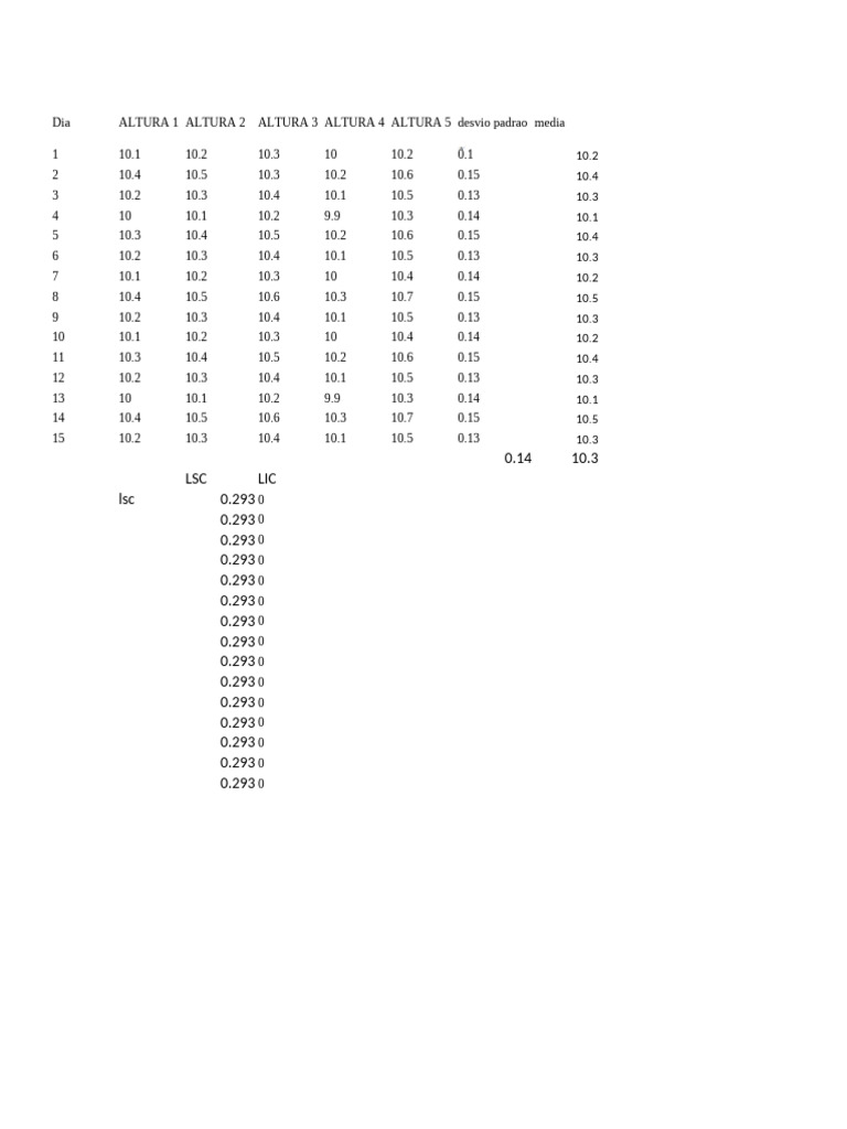 Cep | PDF