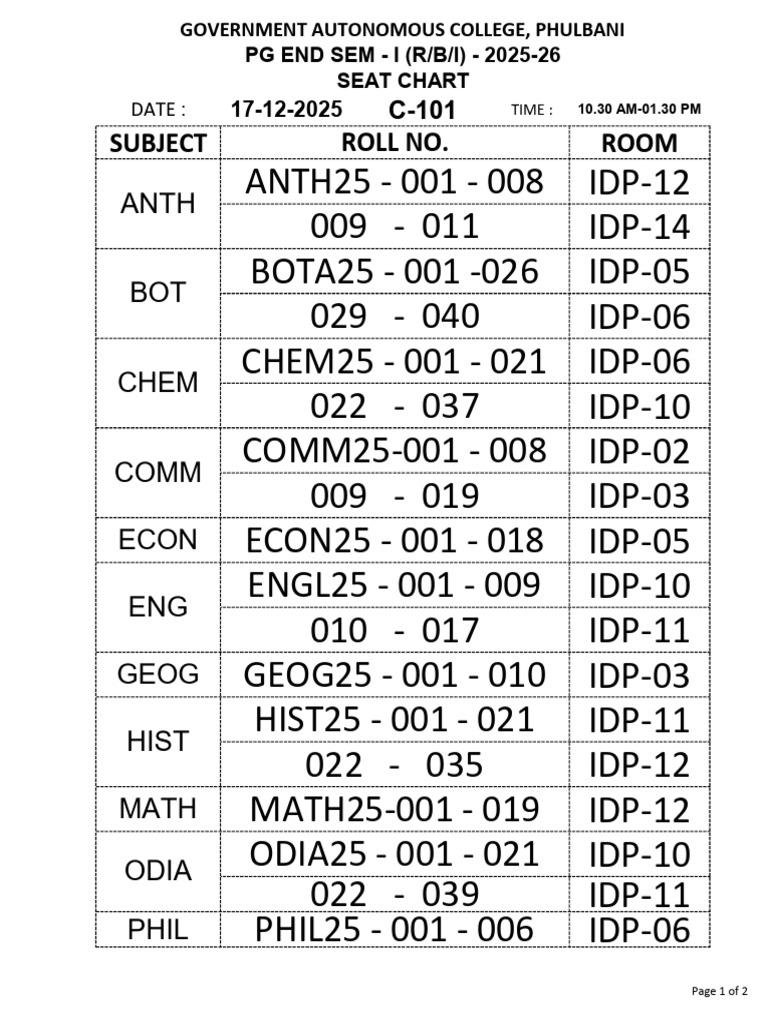 PG End Sem I Seat Chart 2025-26 | PDF