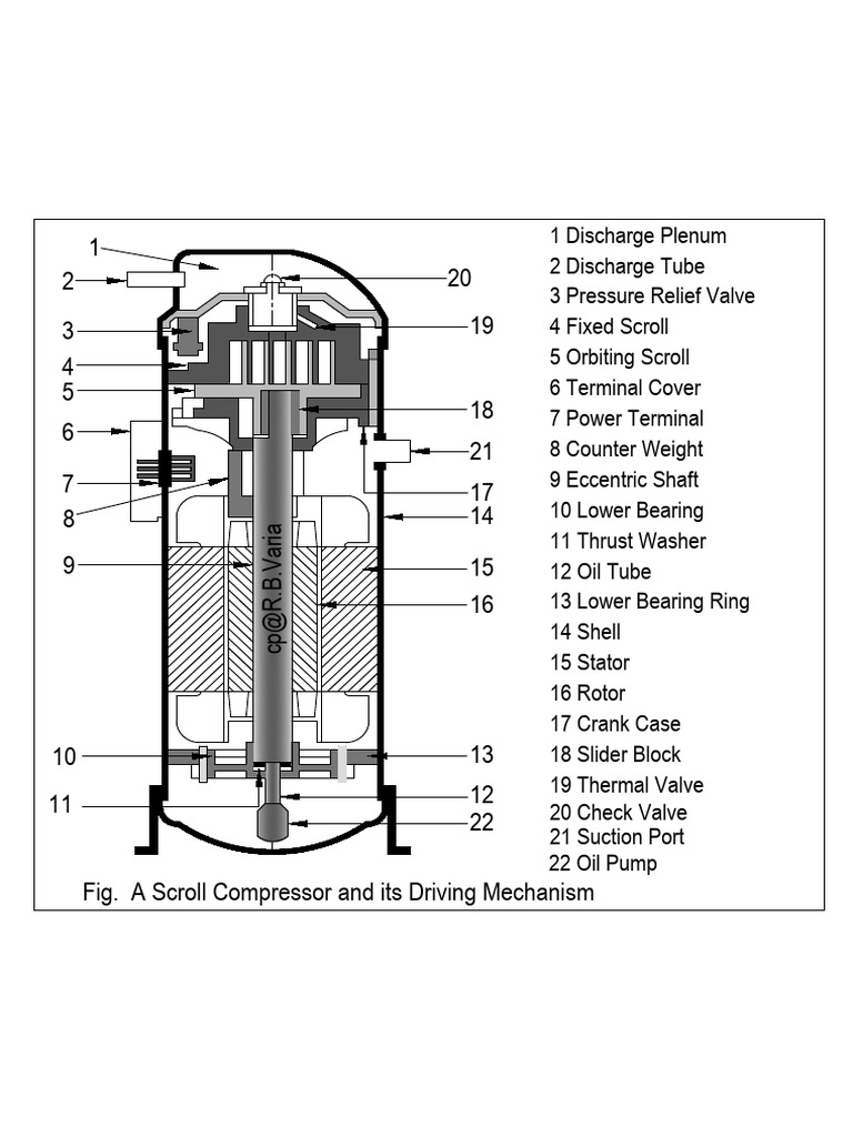 Scroll Compressor Components Overview | PDF