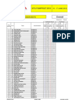 A Division Boys Overall