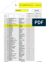 Novice Men Overall