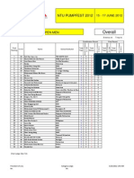 Open Men Overall