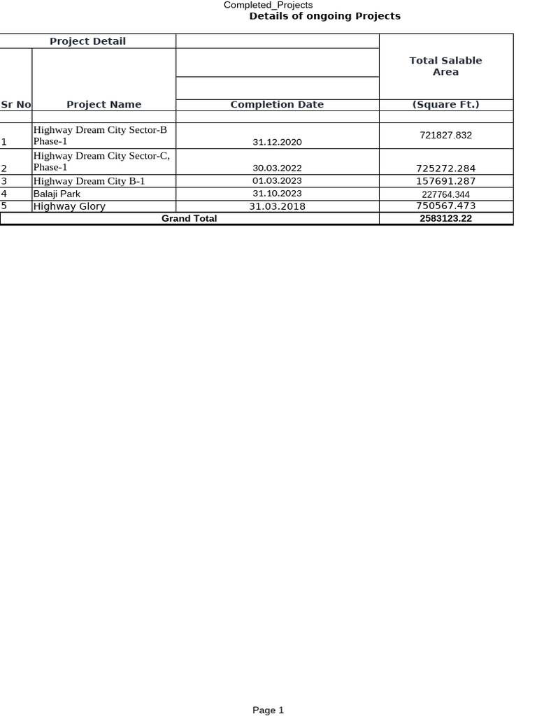 Overview of Completed Projects | PDF | Financial Accounting ...