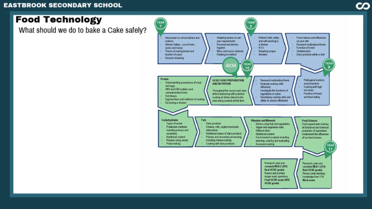 Copy of Board Layout | PDF