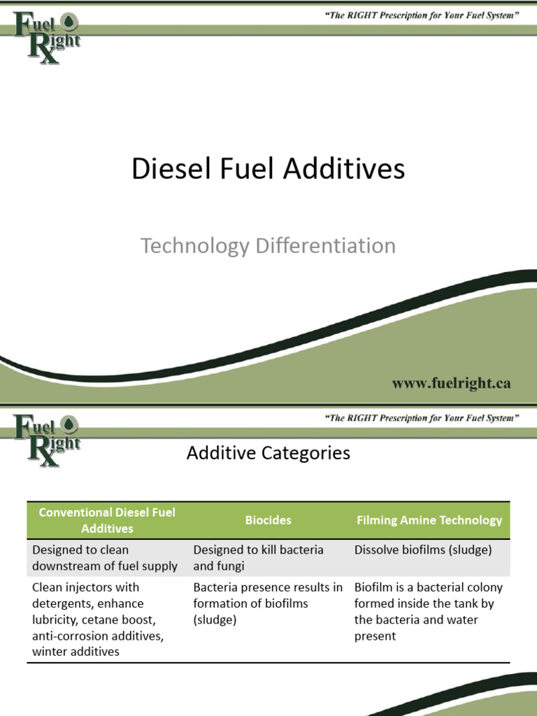 Diesel Fuel Additives: Benefits & Technology | PDF | Biofilm | Diesel Fuel