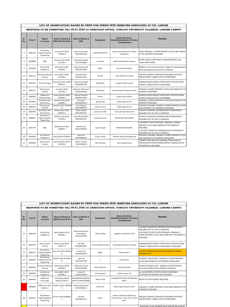 PWWF Spring 2026 Admission Observations | PDF
