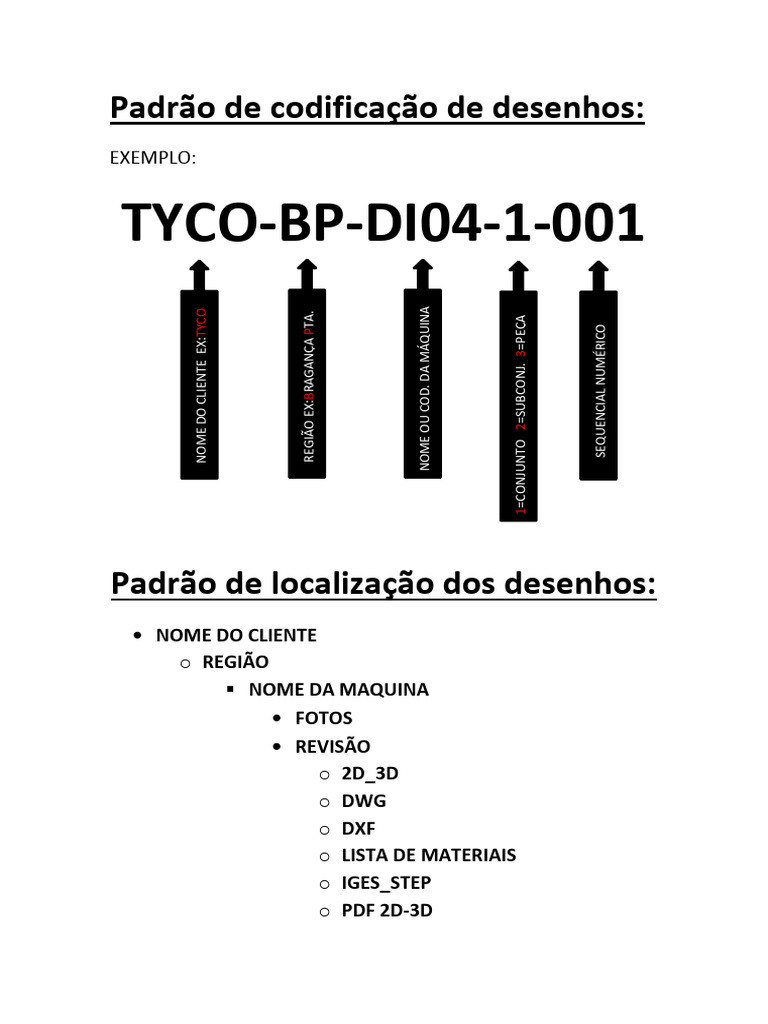 Padrão de Codificação de Desenhos-REV2 | PDF