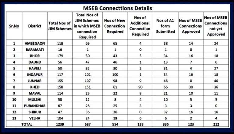 mseb | PDF