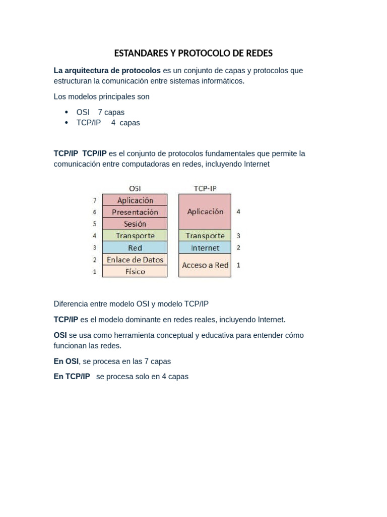 Estándares de Protocolos de Redes | PDF