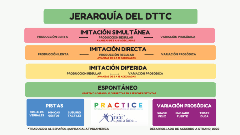 jerarquía del DTTC | PDF