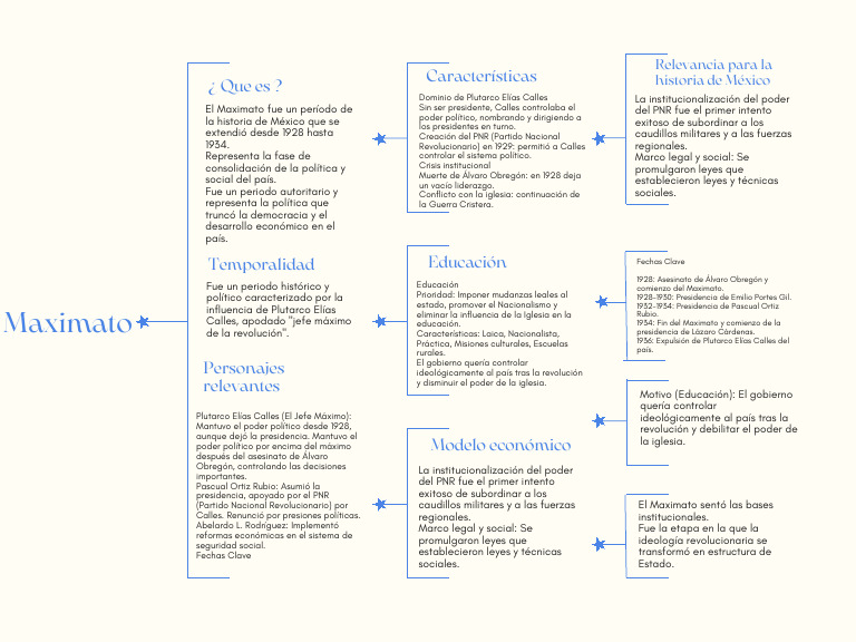 Maximato: Control Político en México | PDF | México | Ciencias Políticas