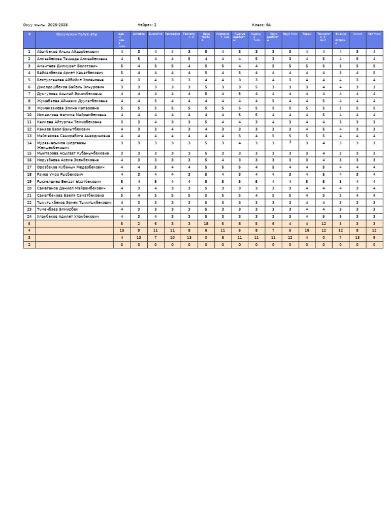 Quarter Marks | PDF