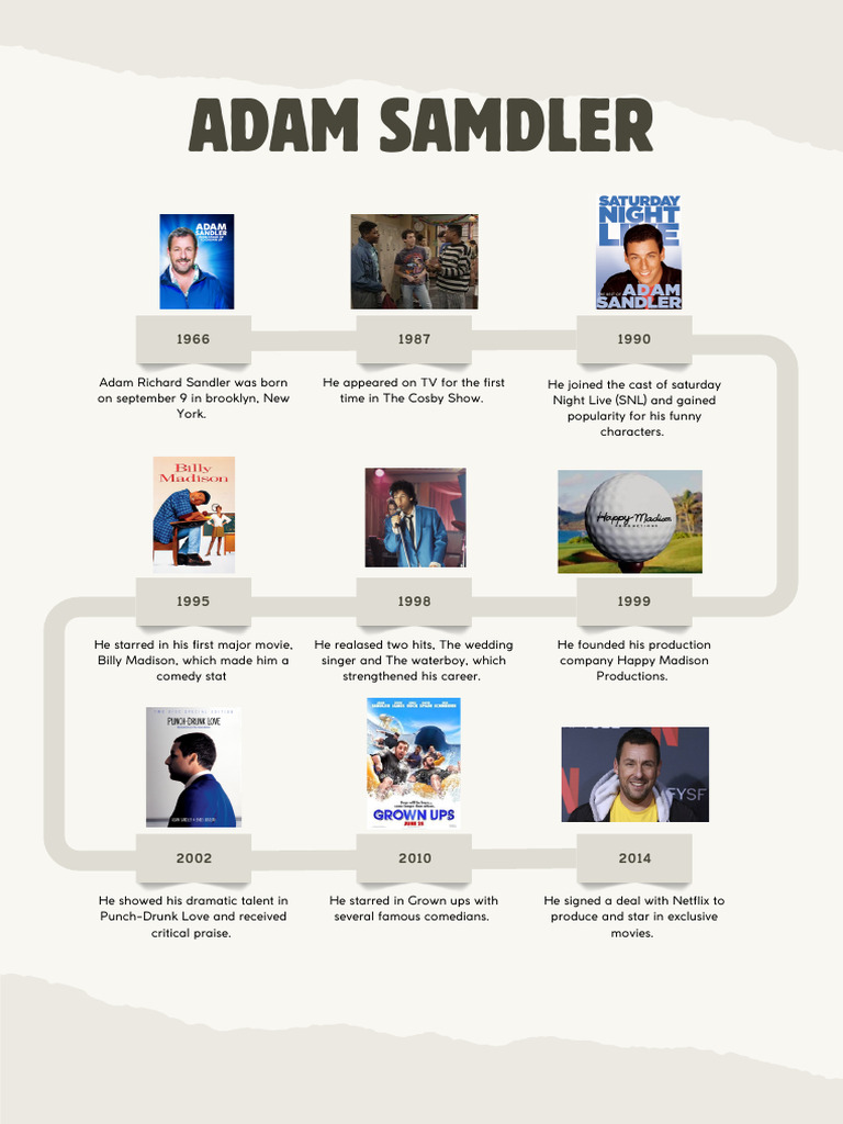 Adam Sandler: Career Highlights & Achievements | PDF