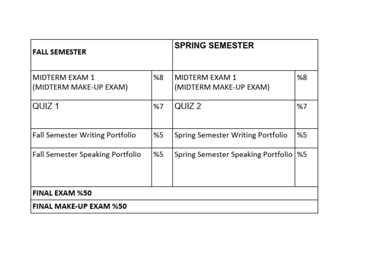 Semester Exam and Portfolio Breakdown | PDF