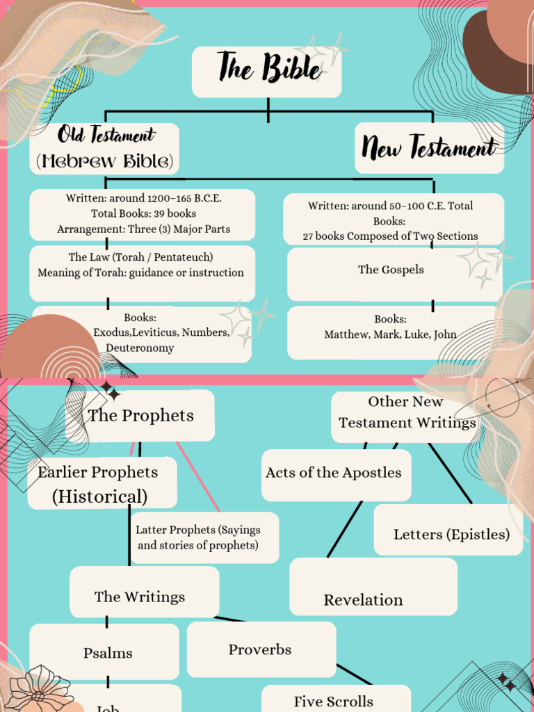 Concept Map Graphic Organizer | PDF