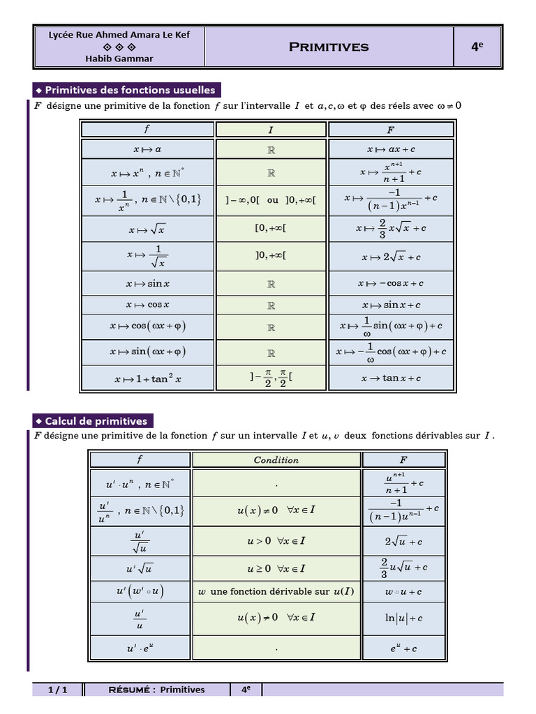 Primitives des fonctions usuelles 4e | PDF | Analyse mathématique ...