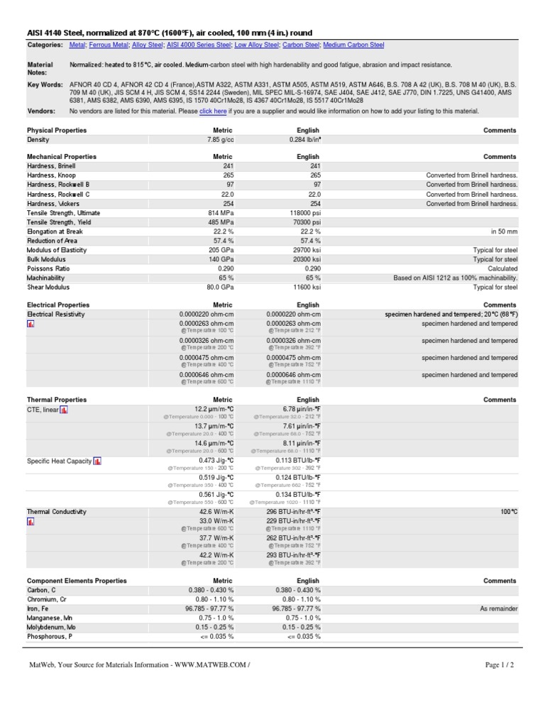 Aisi 4140 Steel Properties : SAE/AISI 4140 Molybdenum Steel – CVIO