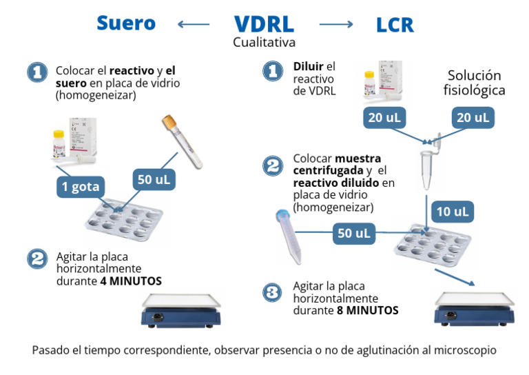 Vdrl Cuali | PDF