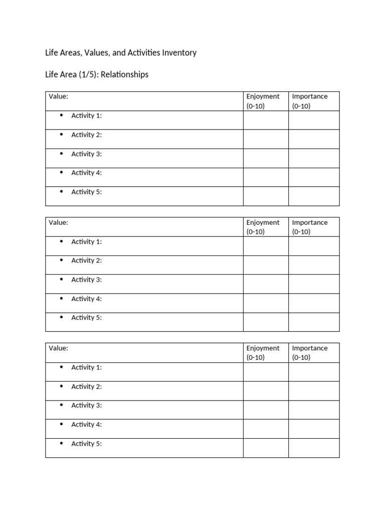 Life Areas and Values Inventory Guide | PDF