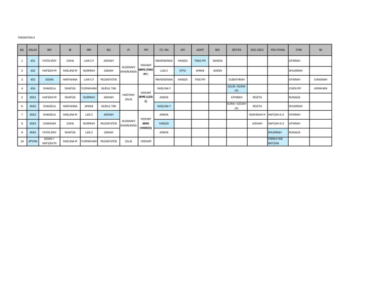 Tapak Master Form 4 | PDF