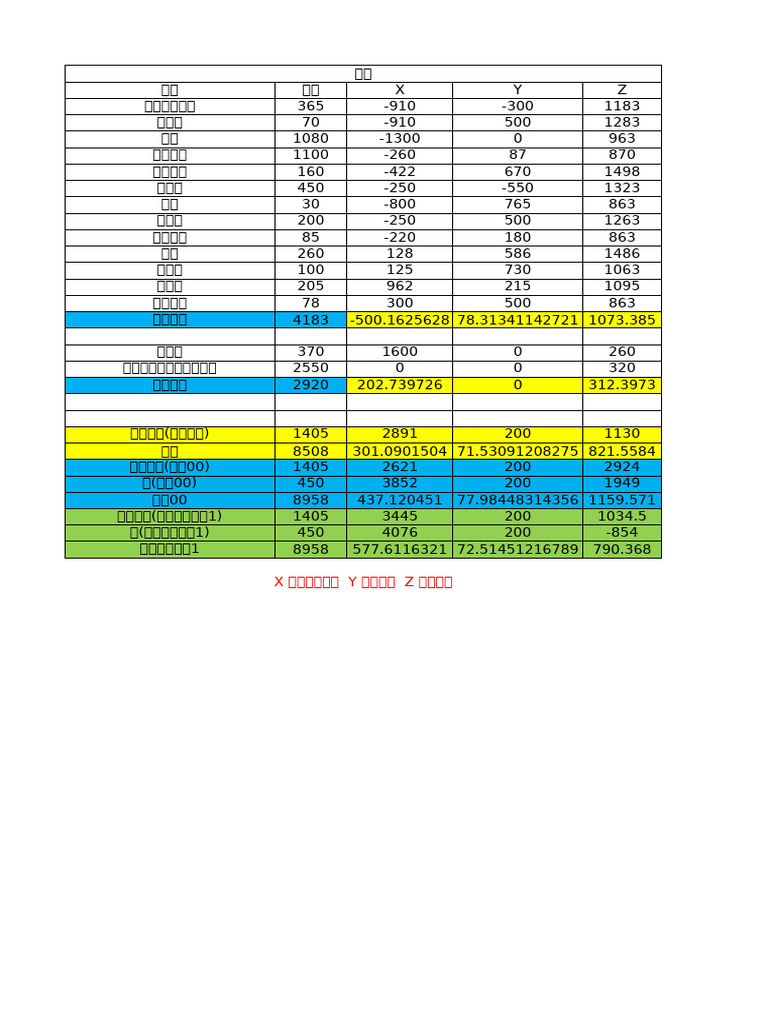 SY80U Load Chart 20190315 | PDF