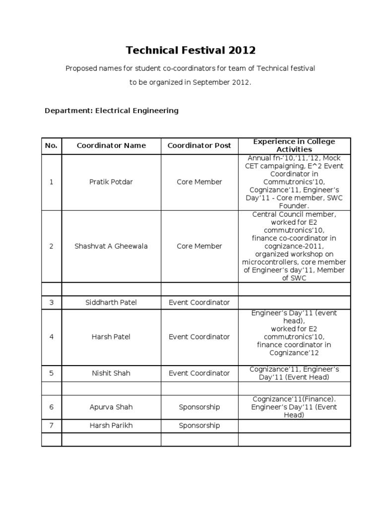 Technical Festival 2012 Coordinator Team | PDF