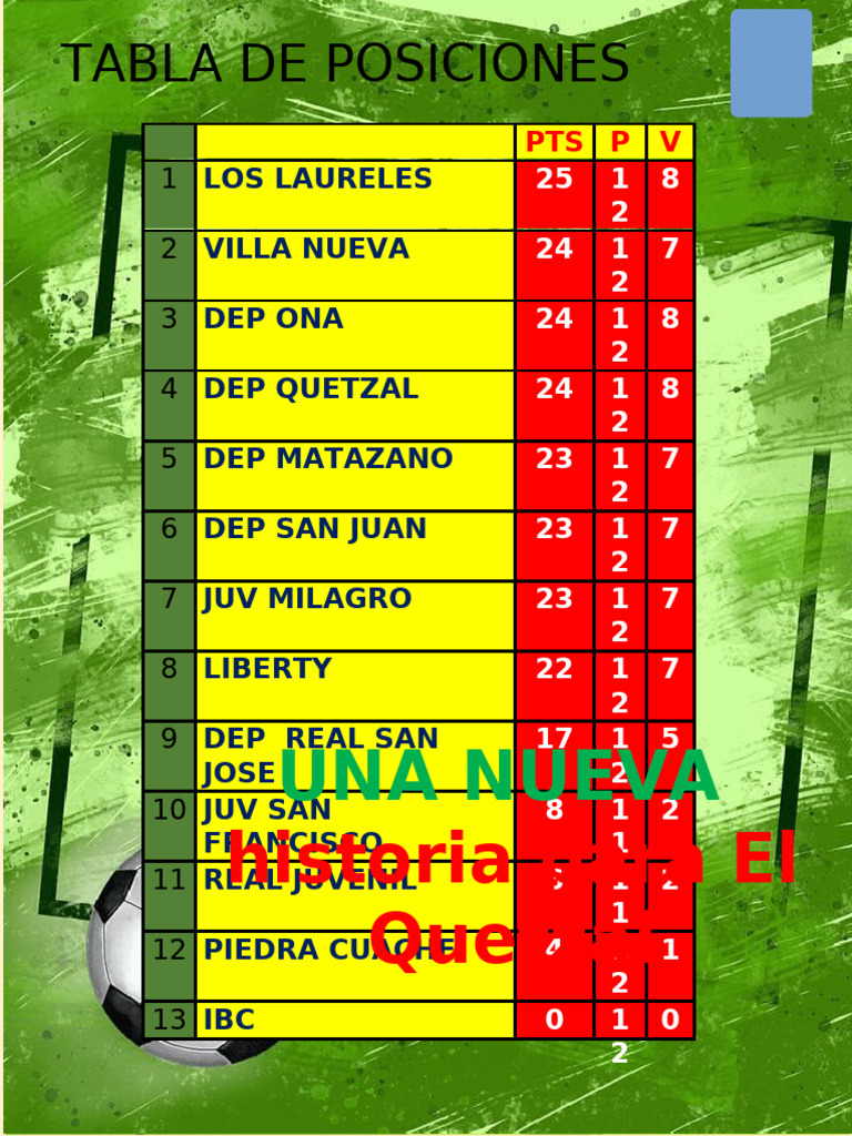 Tabla de posiciones y goleadores futsal | PDF
