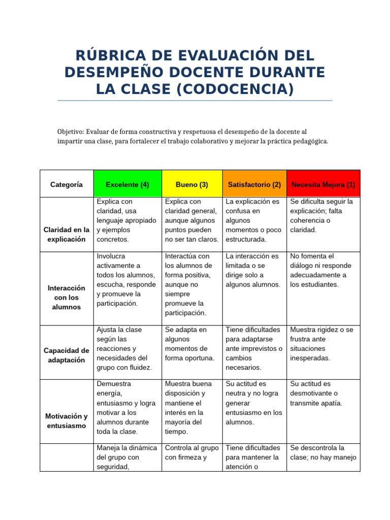 r-brica-de-desempe-o-codocencia-pdf-aprendizaje-cognici-n