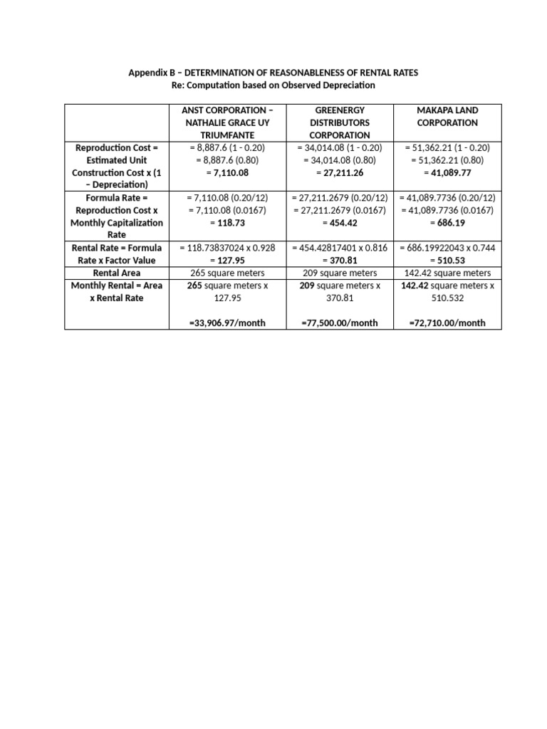 Appendix b – Determination of Reasonableness of Rental Rates Re ...