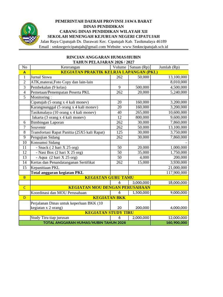 Rincian Anggaran PKL SMK Negeri Cipatujah | PDF