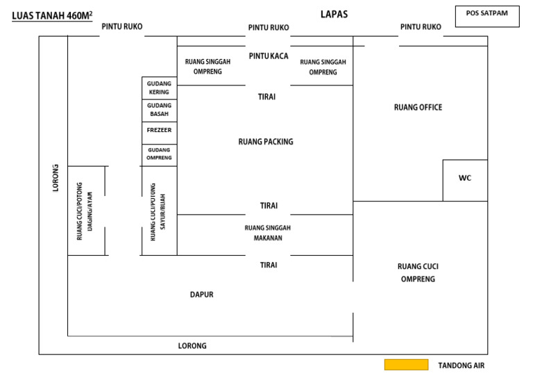 Layout MBG Lapas | PDF