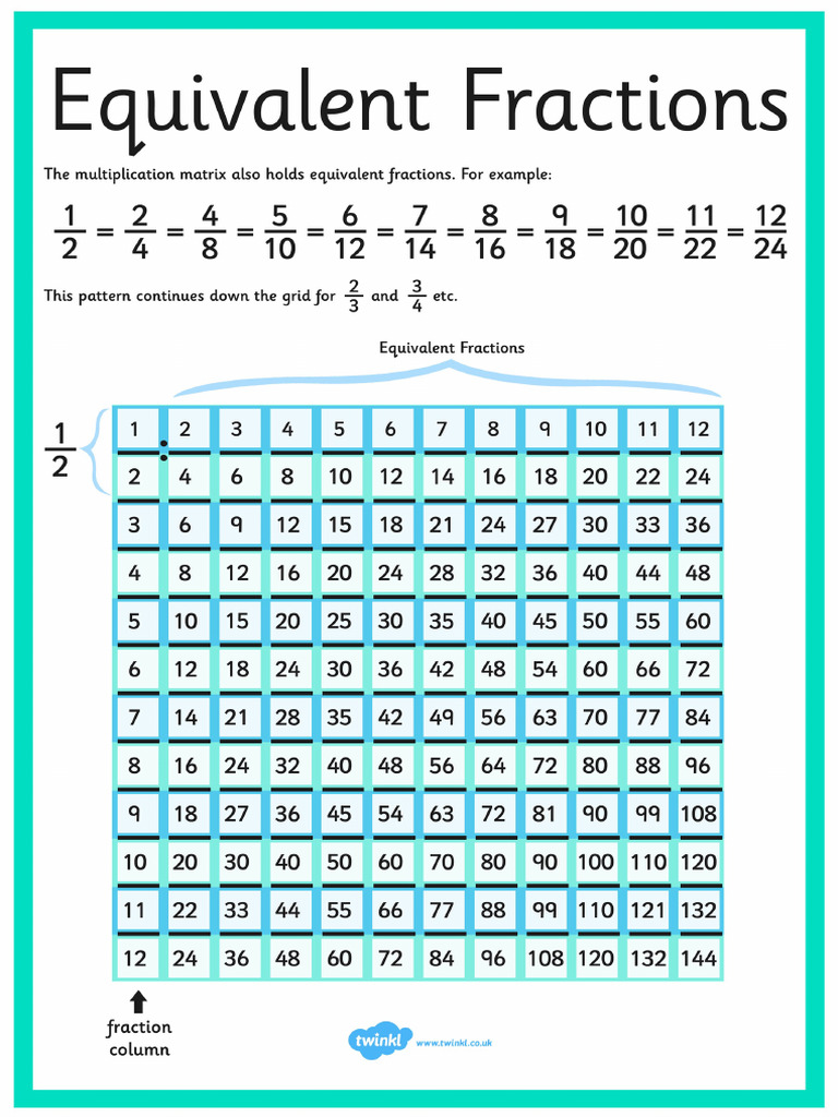 T2 M 1558 Equivalent Fractions Square | PDF