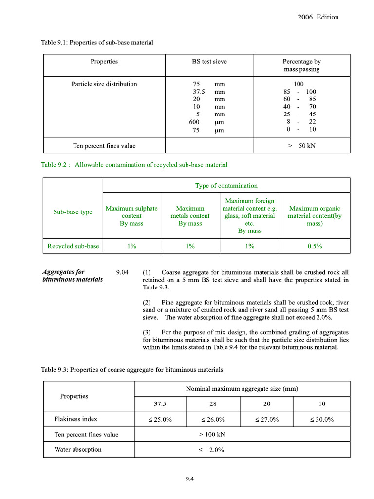 Sub Base Material | PDF