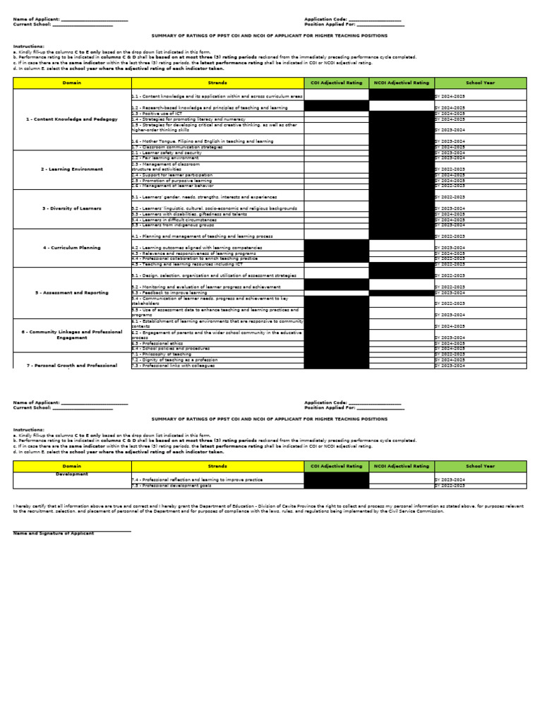 PPST Ratings Summary for Teaching Applicants | PDF | Learning ...