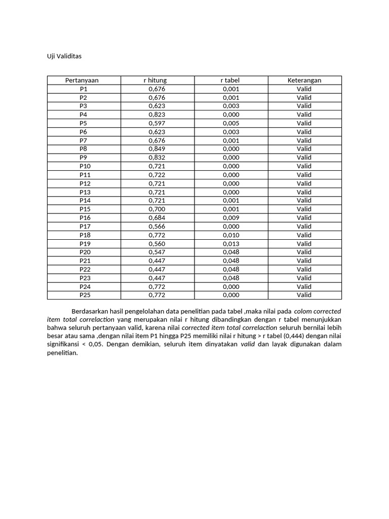 Validitas Pertanyaan Penelitian 25 Item | PDF