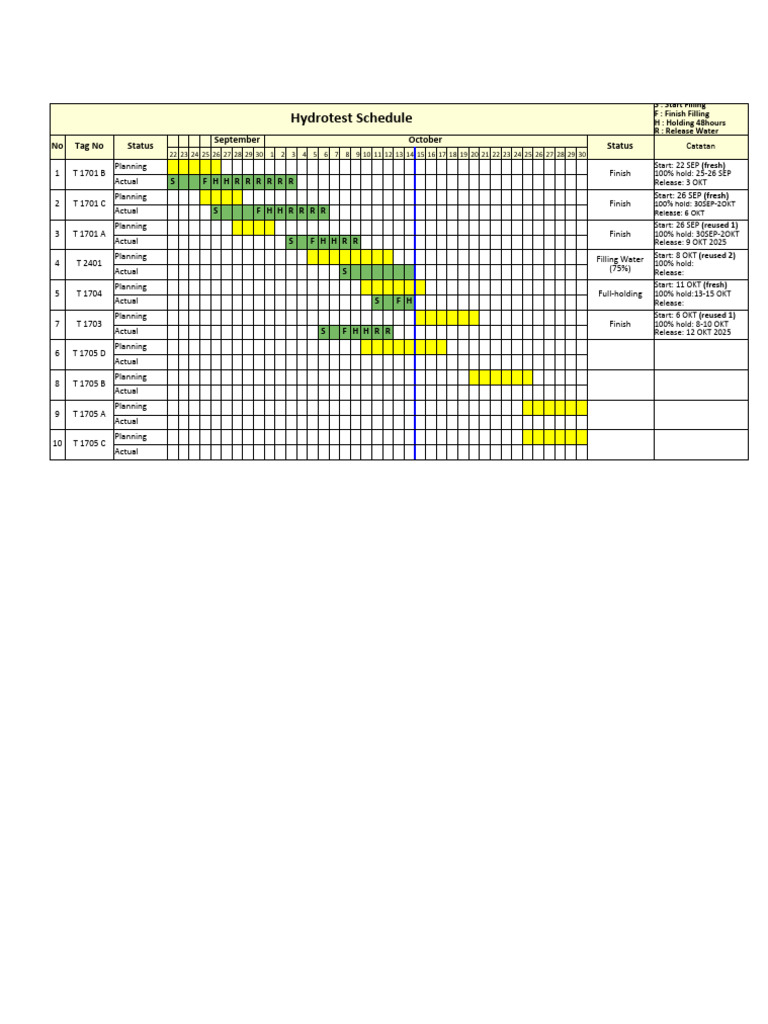 Hydrotest Schedule Overview | PDF
