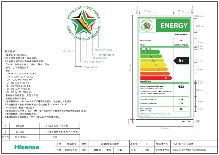 Energy Label | PDF