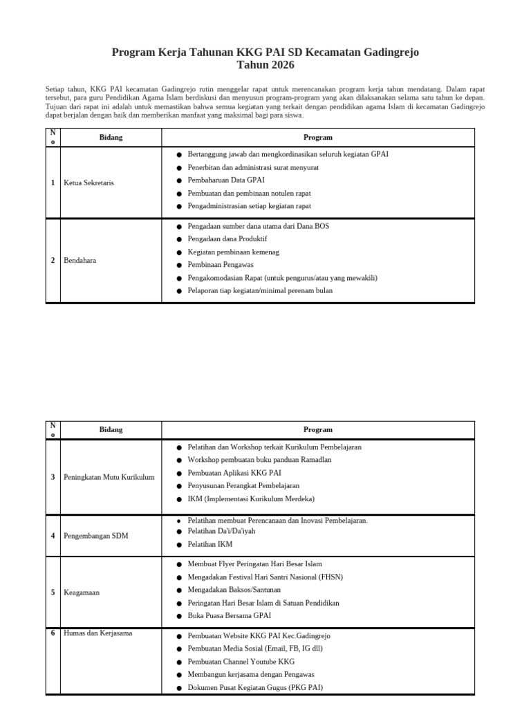 Program Kerja KKG PAI SD 2026 Gadingrejo | PDF