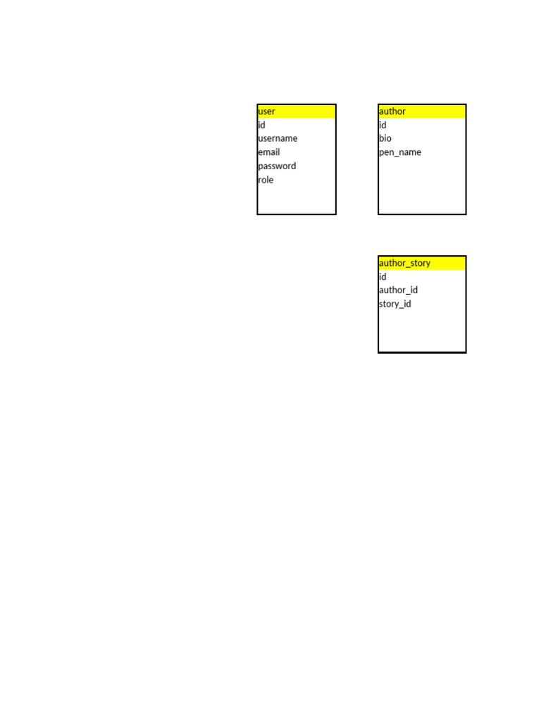 Book1 | PDF