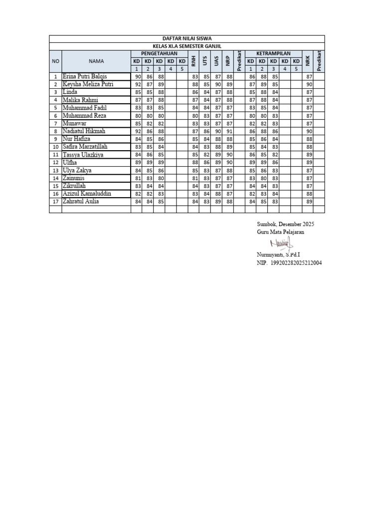 2. Daftar Nilai (3) | PDF