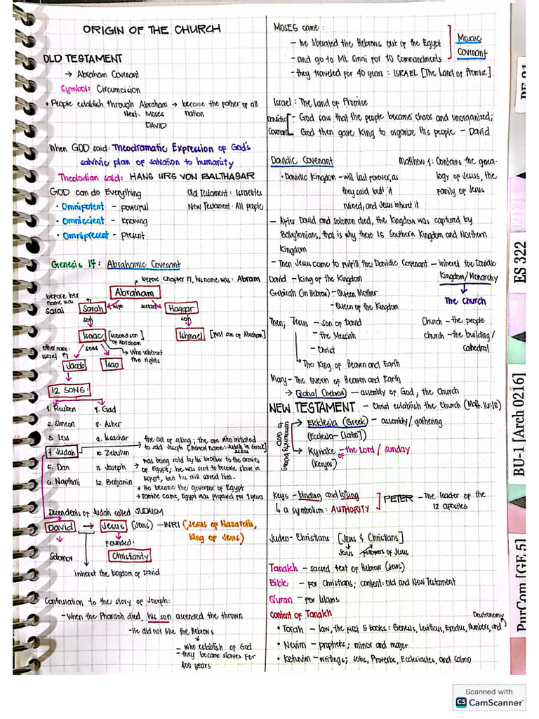 RE 114 Notes | PDF