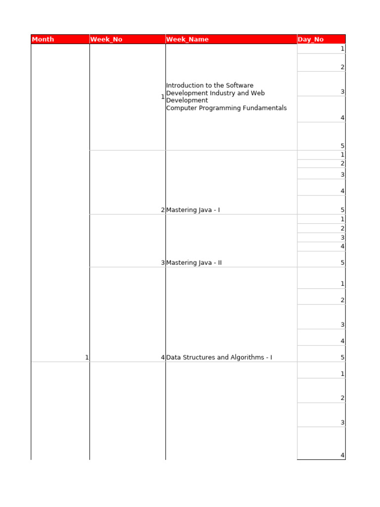 Comprehensive Software Development Curriculum | PDF | Document Object ...